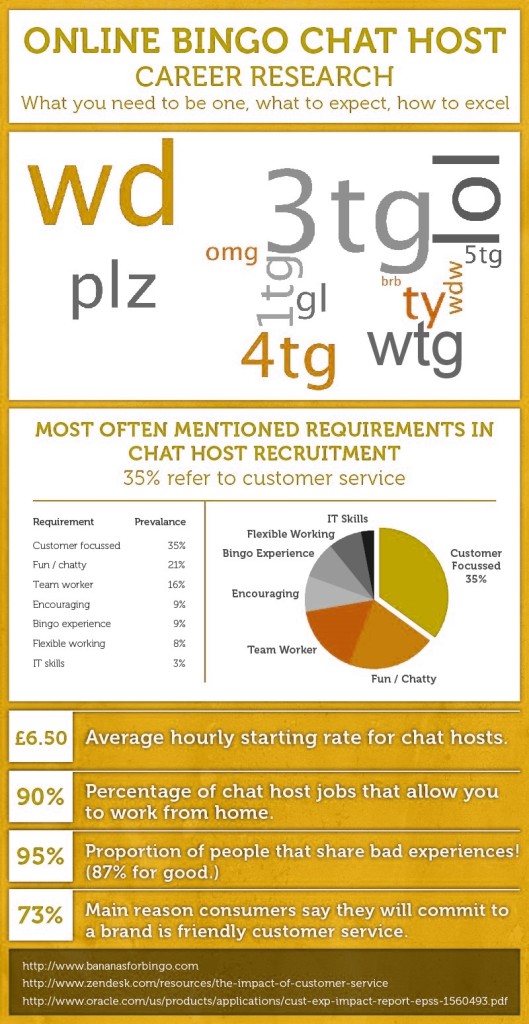 Online Bingo Chat Host Career Research